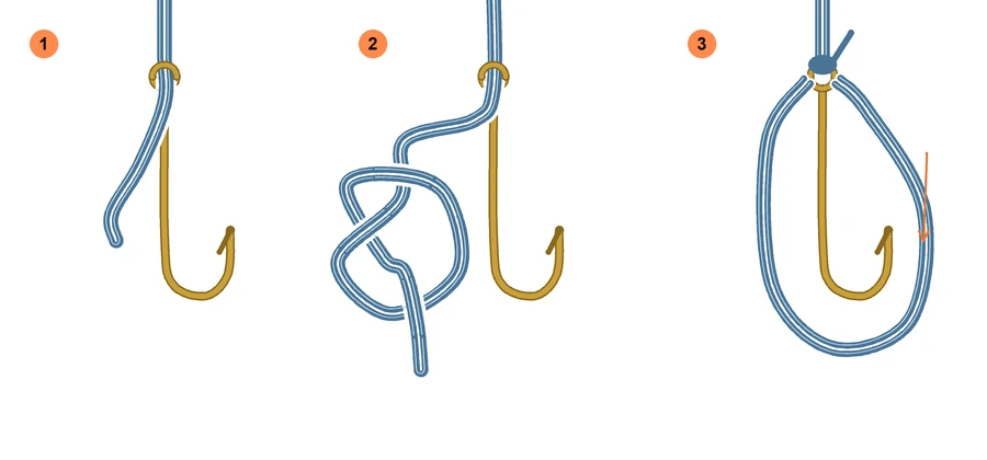 Palomar knot step by step